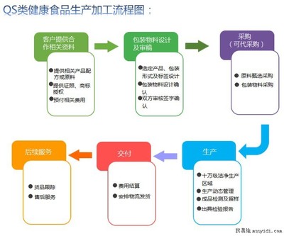 提供益生菌粉代加工、益生菌酵素粉OEM厂家_供应_贸易地